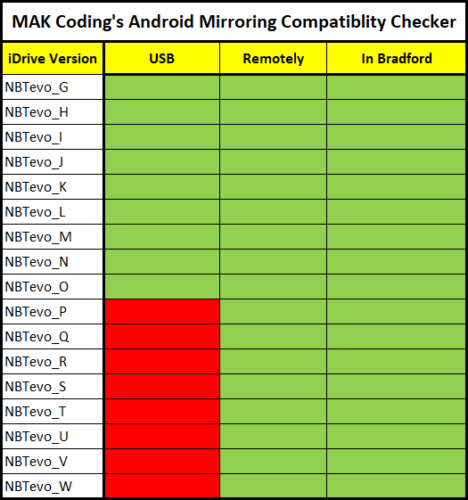 MAK Coding BMW Android Mirroring Checker