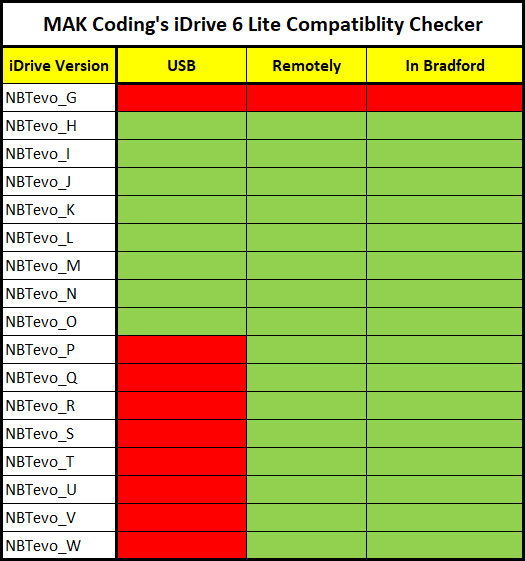 MAK Coding BMW iDrive 6 Lite Checker